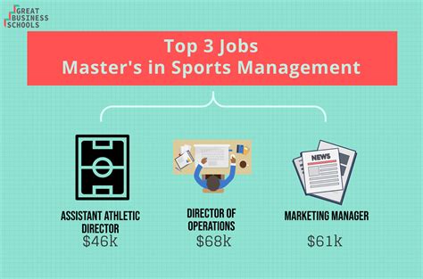 different jobs with sports management major